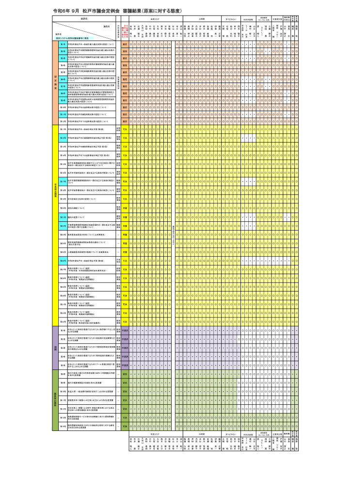 令和6年9月議会賛否表v記入済のサムネイル